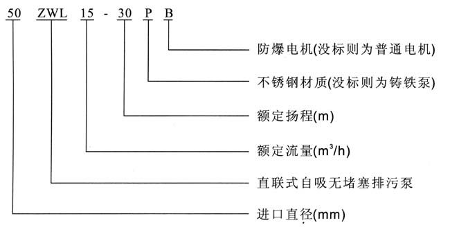 ZWL直聯式式排污自吸泵